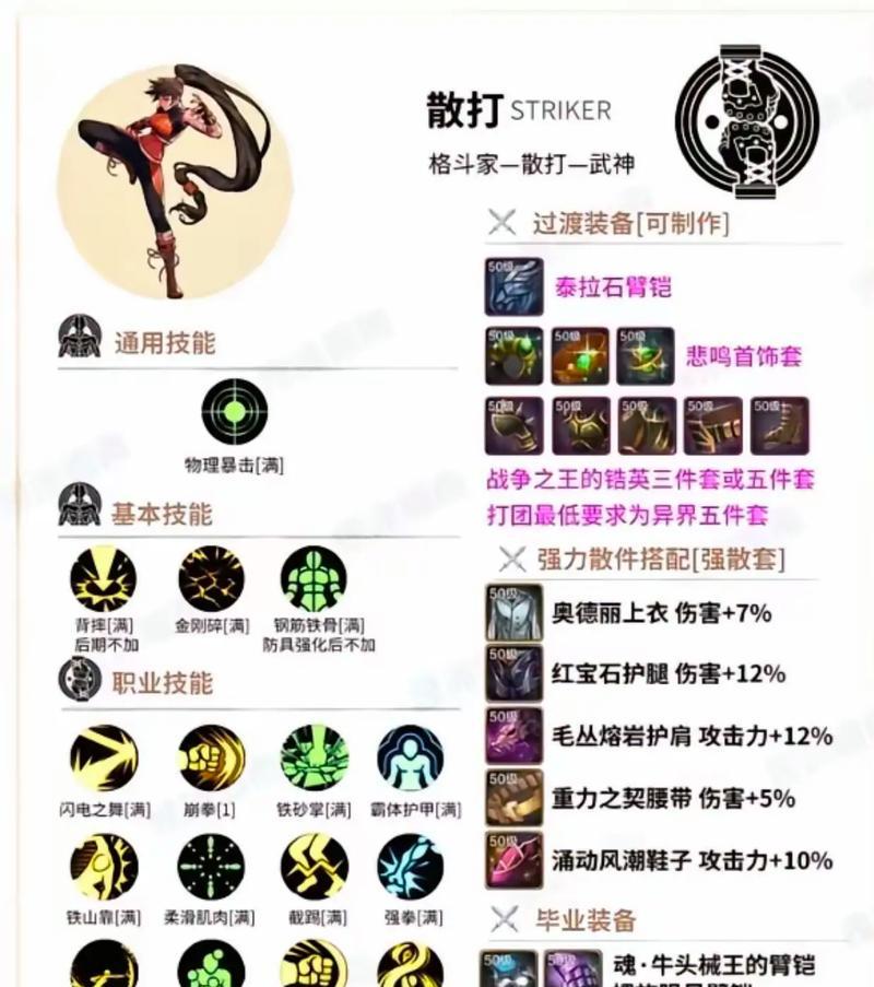 DNF气功锤炼技能加点推荐？加点顺序有何讲究？