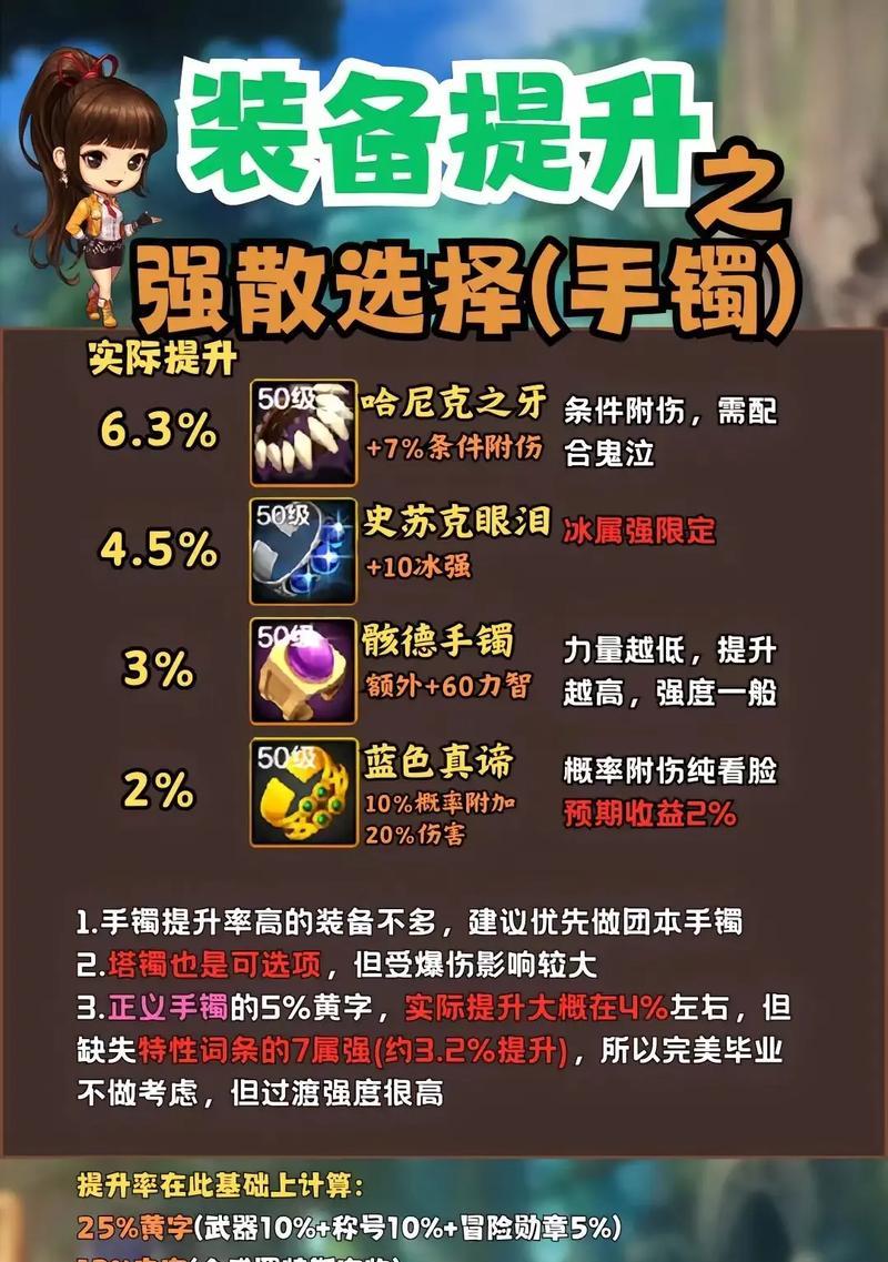 地下城什么项链有三速装备？地下城异界怎么升级65？