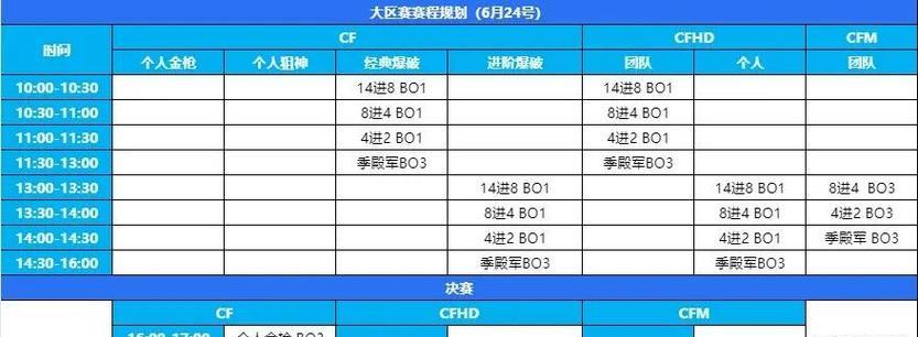 CF高校杯参赛队伍数量是多少？如何准备比赛？