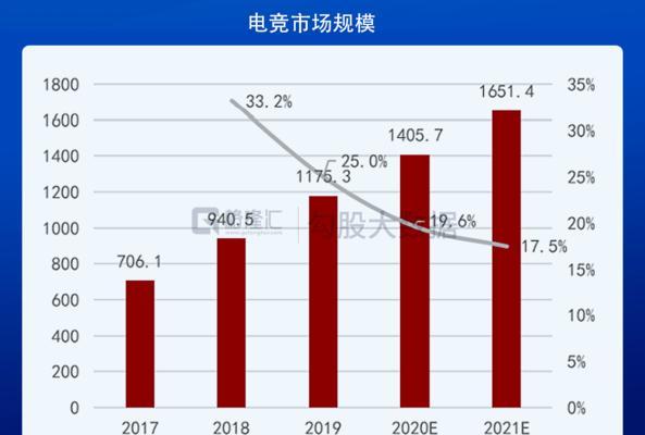 cs完美世界中的战力机制是如何运作的？机制内容是什么？