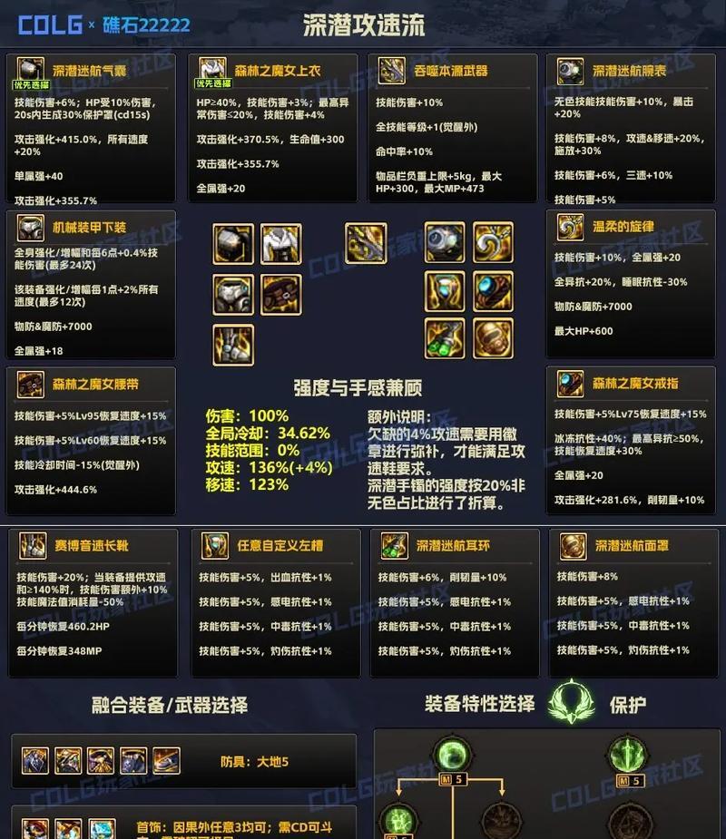 dnf残缺的灵魂获取途径是什么？
