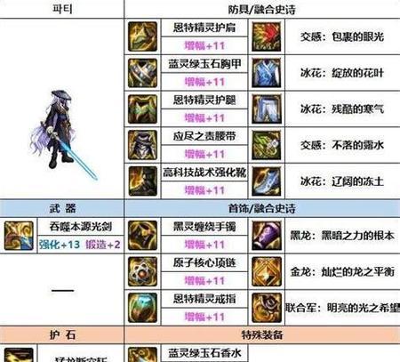 蓝灵手镯剑魂怎么搭配好看？搭配建议和效果如何？