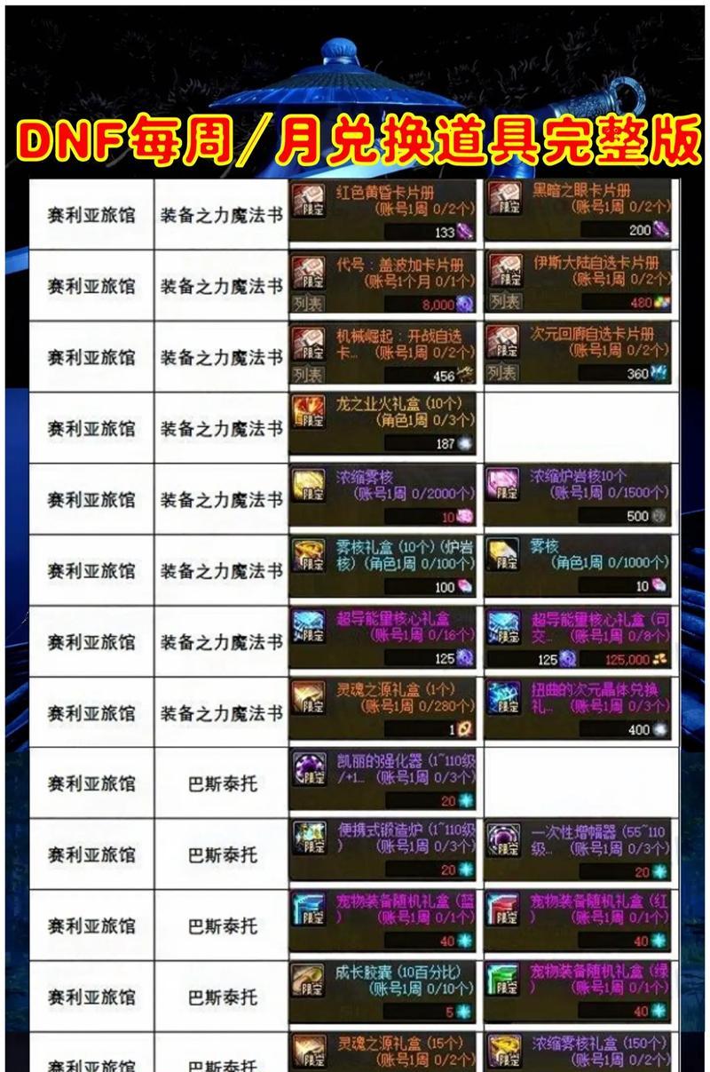 dnf怎么爆神器？如何提高神器的掉落率？