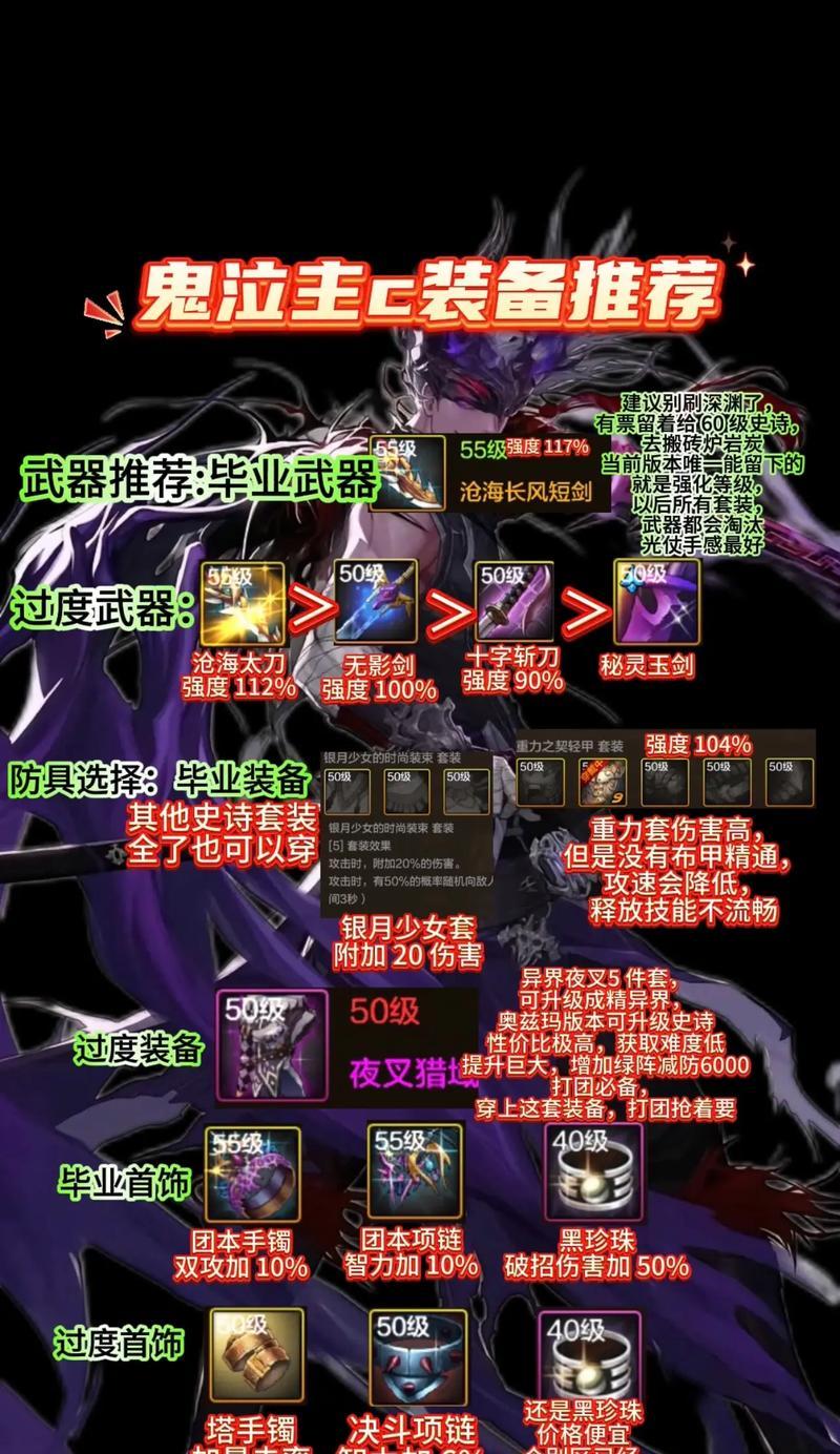 dnf85版本鬼泣推荐带什么手镯？选择手镯的策略是什么？