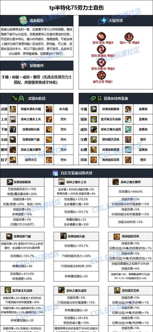 dnf圣物合成方法是什么？合成圣物需要注意哪些问题？