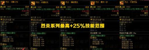 端游地下城强化材料是什么？如何获取？