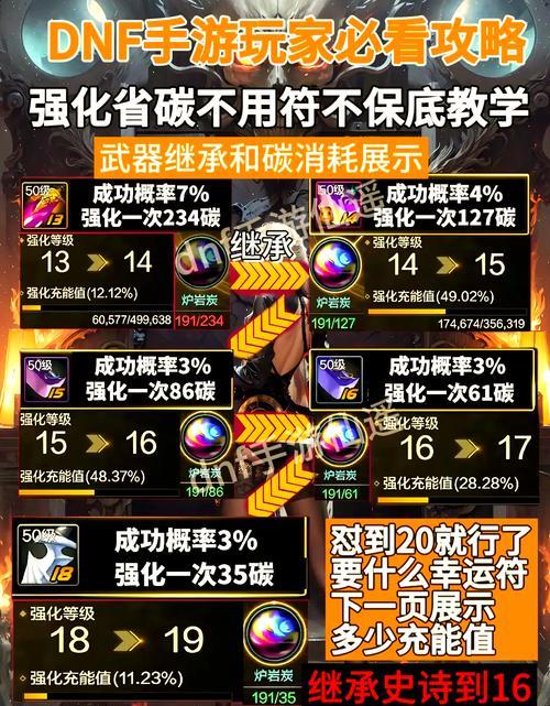 端游地下城强化材料是什么？如何获取？