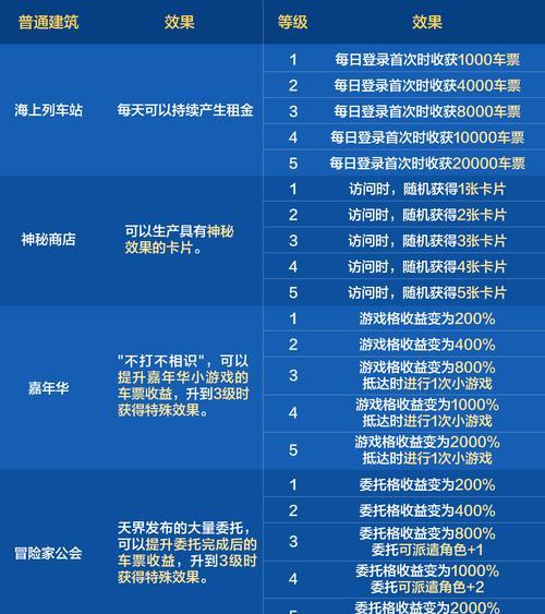 DNF返利点券的领取流程是怎样的？需要满足哪些条件？