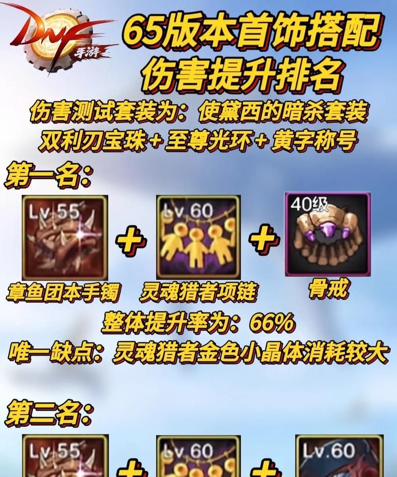 狂战在起源地下城手游中应佩戴哪些首饰？
