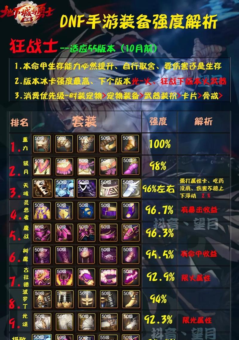 狂战在起源地下城手游中应佩戴哪些首饰？