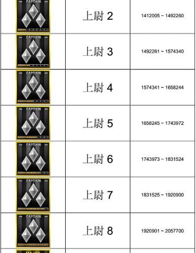 CF游戏中获得的经验上限是多少？