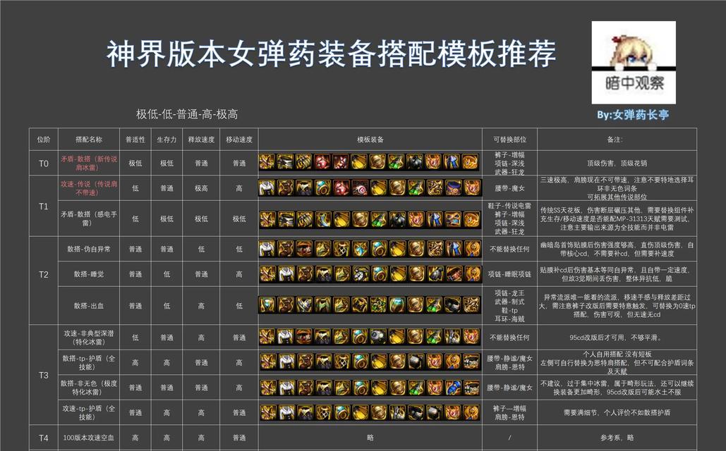 地下城弹药应该选择哪种属性？如何根据职业特点选择？
