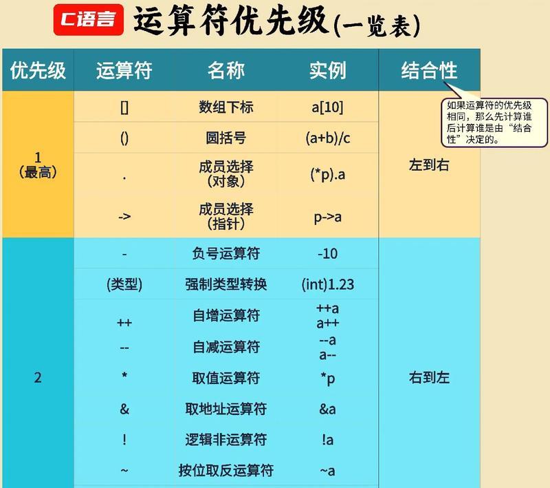 选将优先级如何影响游戏？