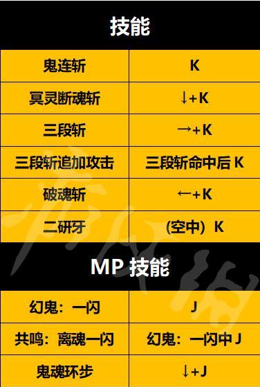 地下城手游剑影职业何时推出？剑影有何特色？