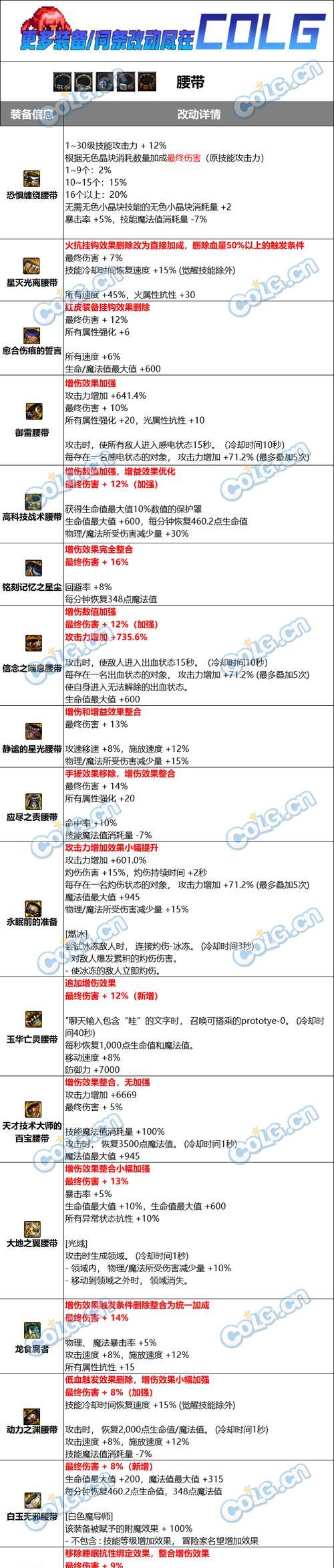 dnf荒古武器制作方法是什么？需要哪些材料？