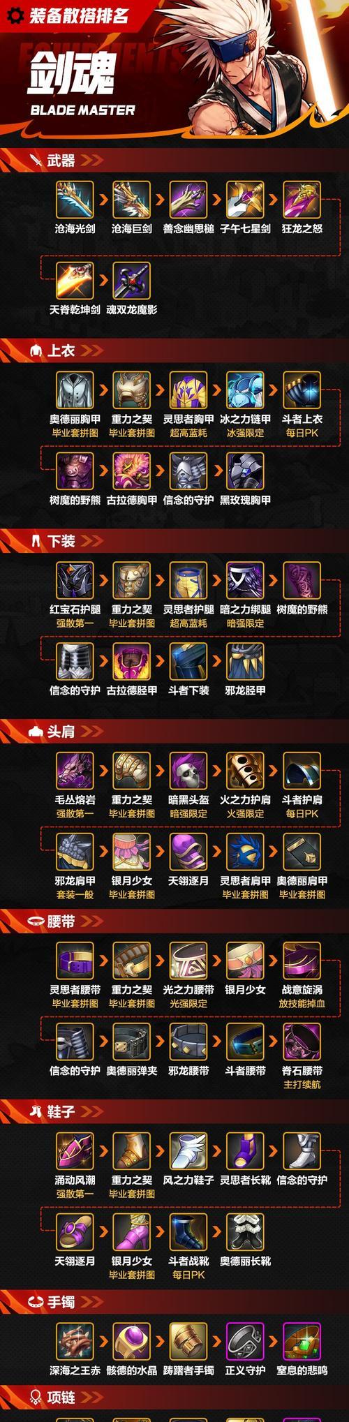 dnf荒古武器制作方法是什么？需要哪些材料？