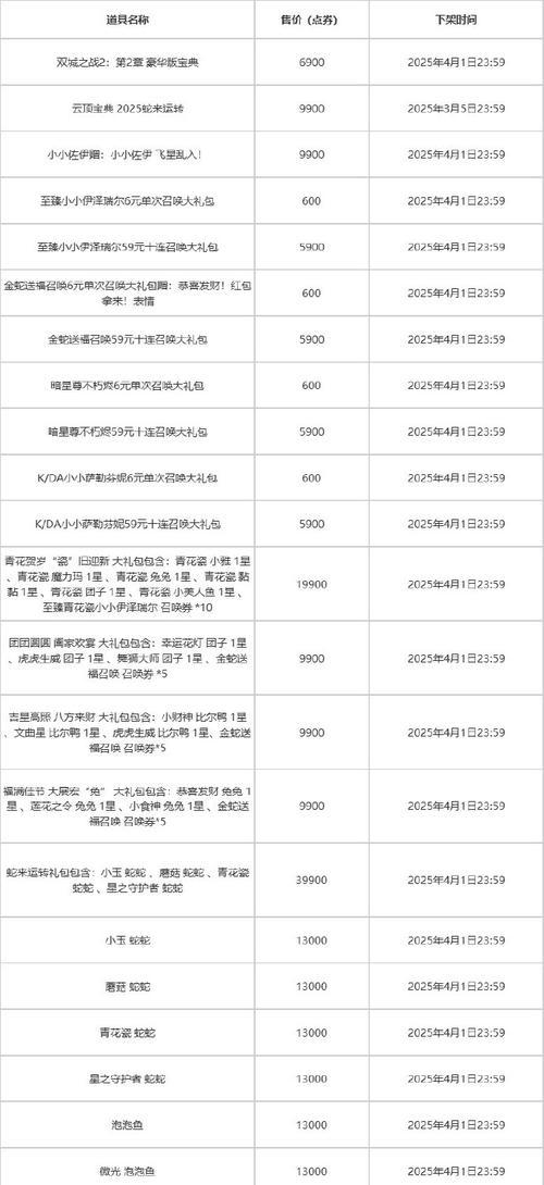 CF花魁限定的抽取费用是多少？如何计算？