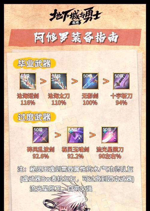 dnf阿修罗最适合的装备是什么？装备推荐有哪些？