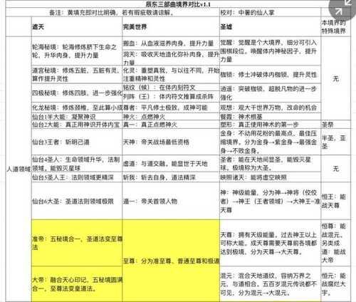 完美世界30级能到哪个境界？境界提升需要什么条件？