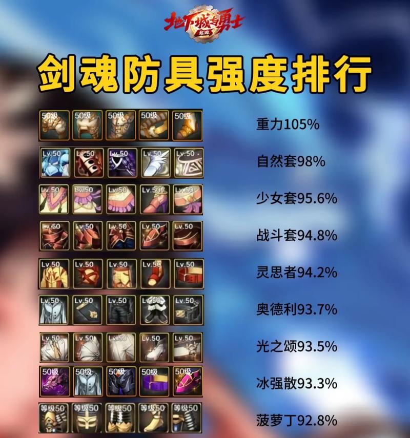 剑魂征战之忆如何搭配装备？搭配建议有哪些？