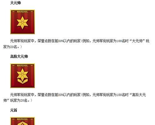 CF军衔元帅等级是多少？如何达到元帅军衔？