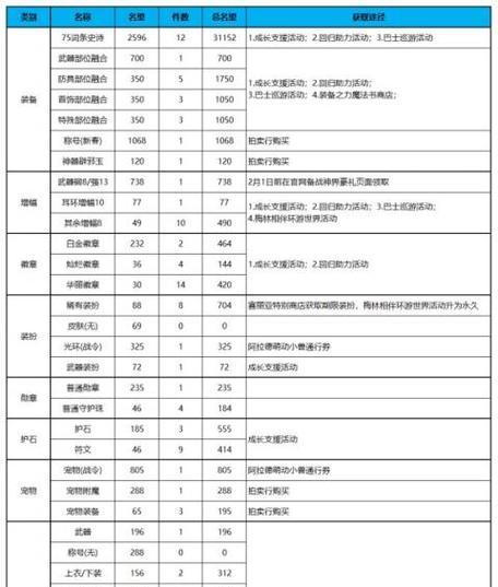 如何有效提升DNF中的名望值？