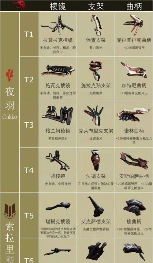星际战甲悲鸣的获取方法是什么？悲鸣装备好吗？