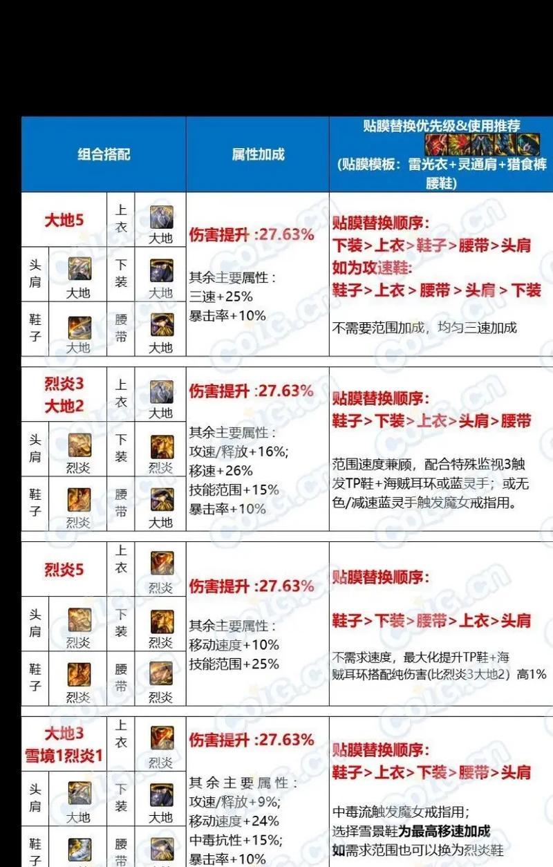 地下城范思哲副本打法是什么？需要哪些准备？