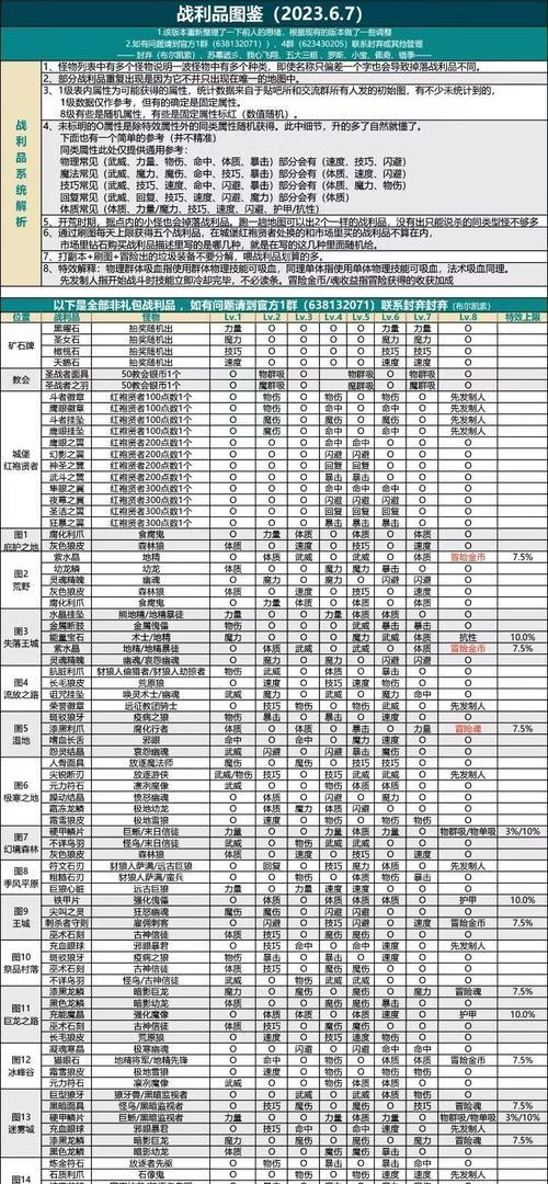 转职券发放的时间是什么时候？如何免费获得转职券？