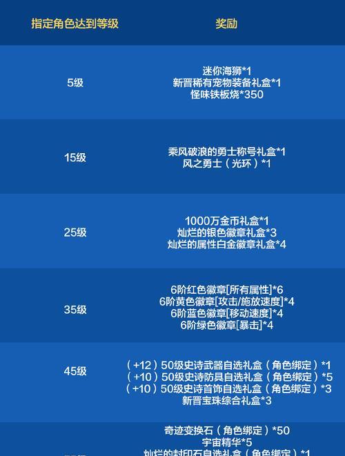 转职券发放的时间是什么时候？如何免费获得转职券？